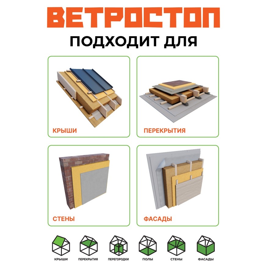 Ветрозащитная шумоизоляционная плита ВЕТРОСТОП 2500х600х20 мм с шип-пазом 19 мм купить в Анапе